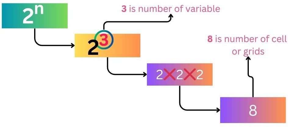 Three variable in boolean algebra