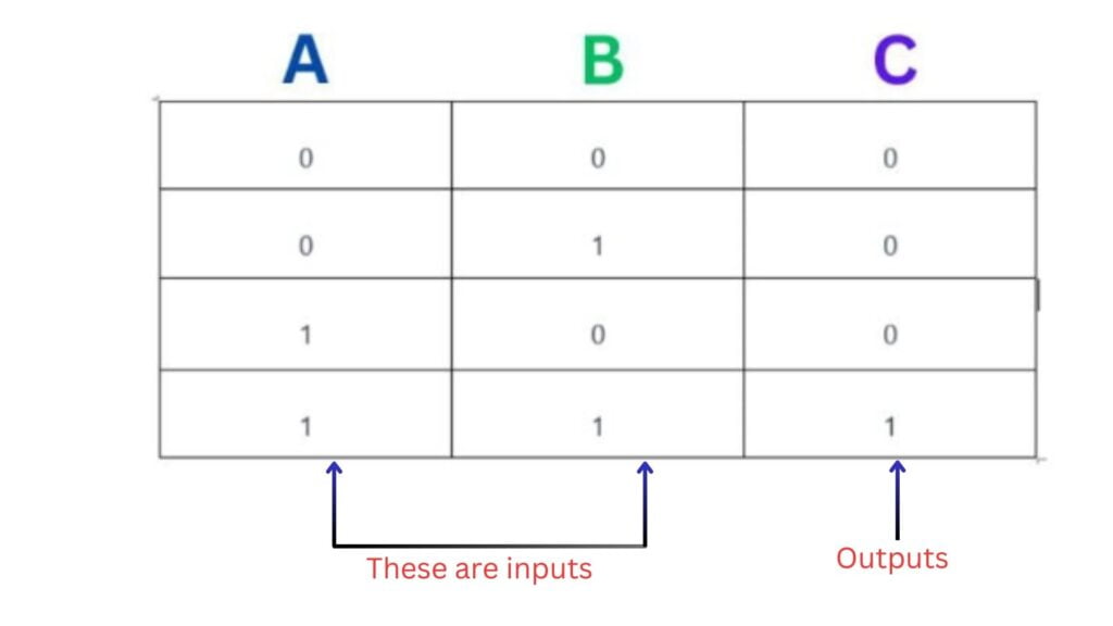 K – Map In Boolean Algebra