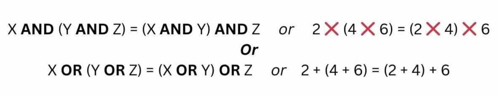 Associative Law