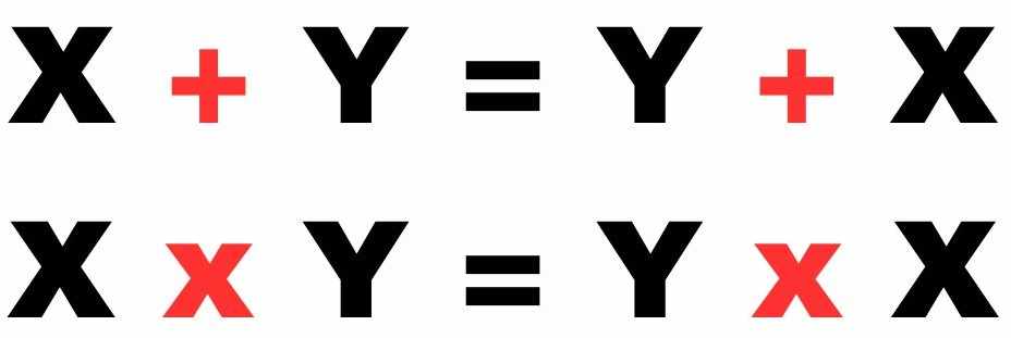 Postulates of Boolean Algebra