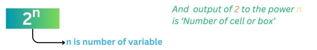 Formula of boolean algebra